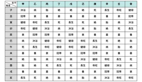 十二運星|十二運星の調べ方と意味を分かりやすく徹底解説！ 